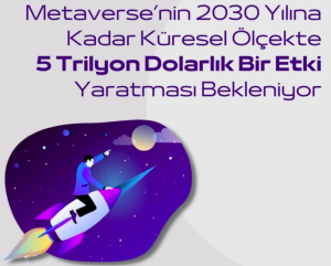 Dijital Dönüşüm & Metaverse